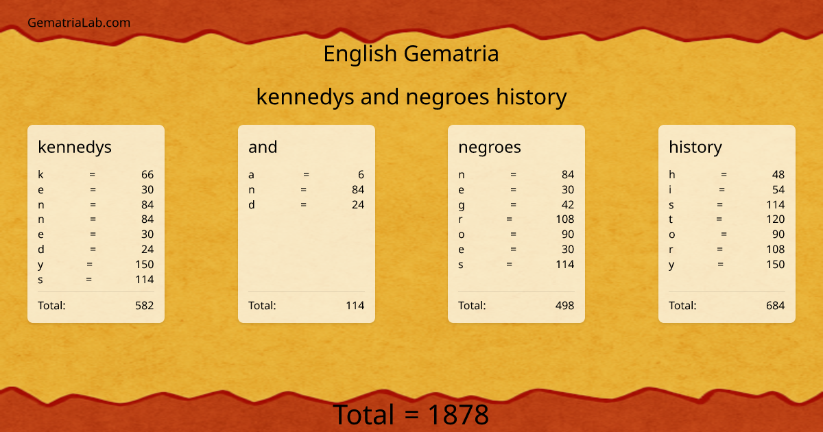 kennedys and negroes history in english Gematria